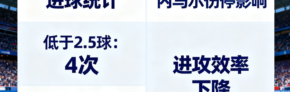 历史交锋数据卡片显示近5次相遇4次总进球低于2.5，以及内马尔伤停影响进攻效率